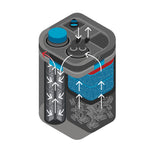 Oase Bio Master 600 Thermo 2 Canister Filter